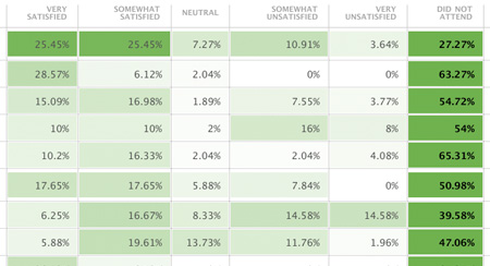 Data Vis